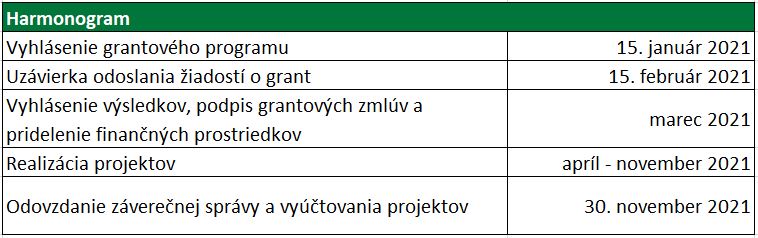 zg 2021 harmonogram | Maľba
