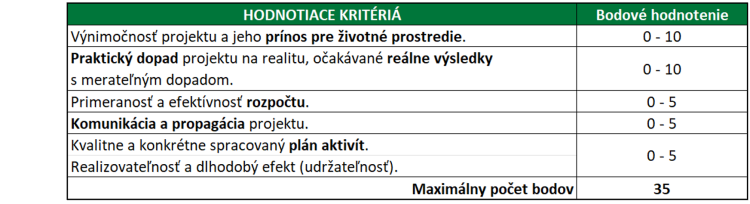 Hodnotiace kritériá 2024