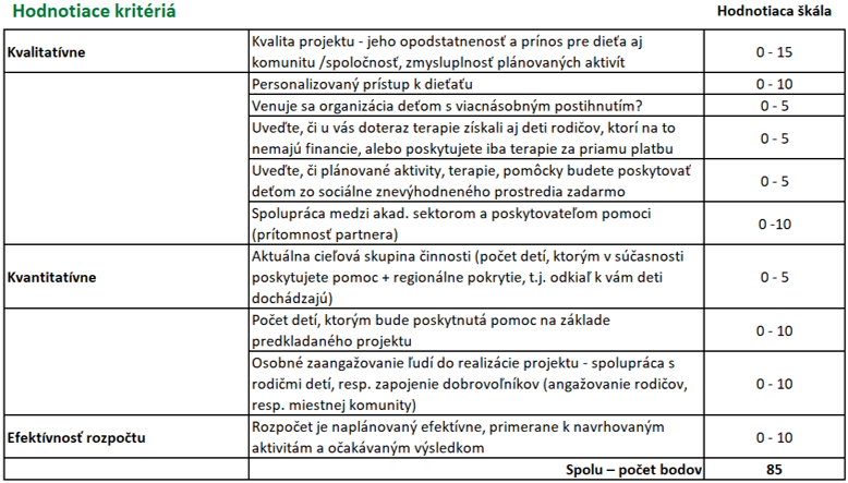 Hodnotiace kritériá