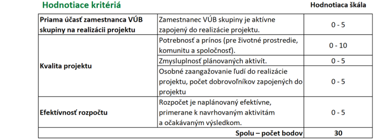 Hodnotiace kritériá 2025