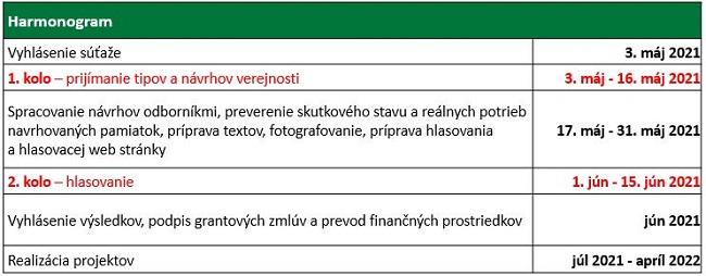 harmonogram 650x254 | Maľba