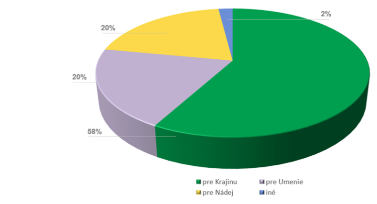 oblasti podpory 2023 750x406 | Maľba