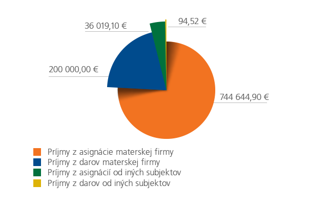 graf za rok 2018 1 | Maľba