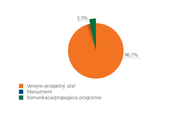 graf za rok 2018 2 | Maľba